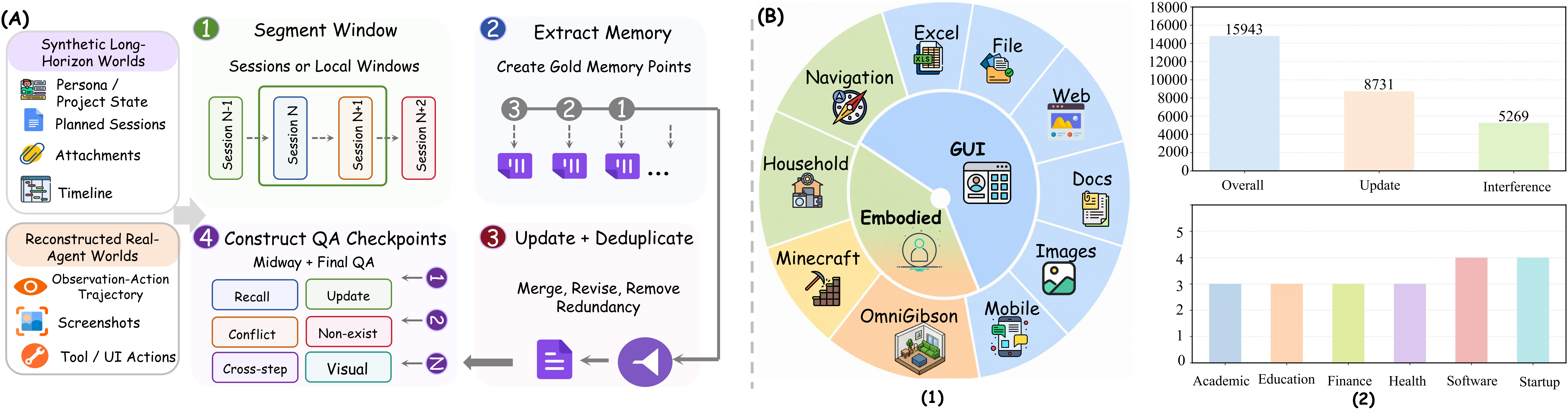 Data construction pipeline.